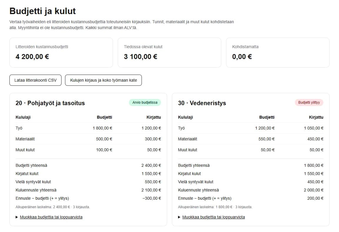 RunkoERP:n budjettinäkymä: tasoituksen ennuste on budjetissa, vedeneristyksen ennuste ylittää budjetin 200 eurolla.